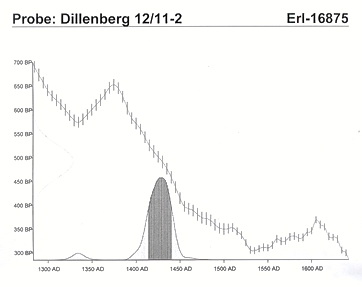 Grafik Probe Dillenberg